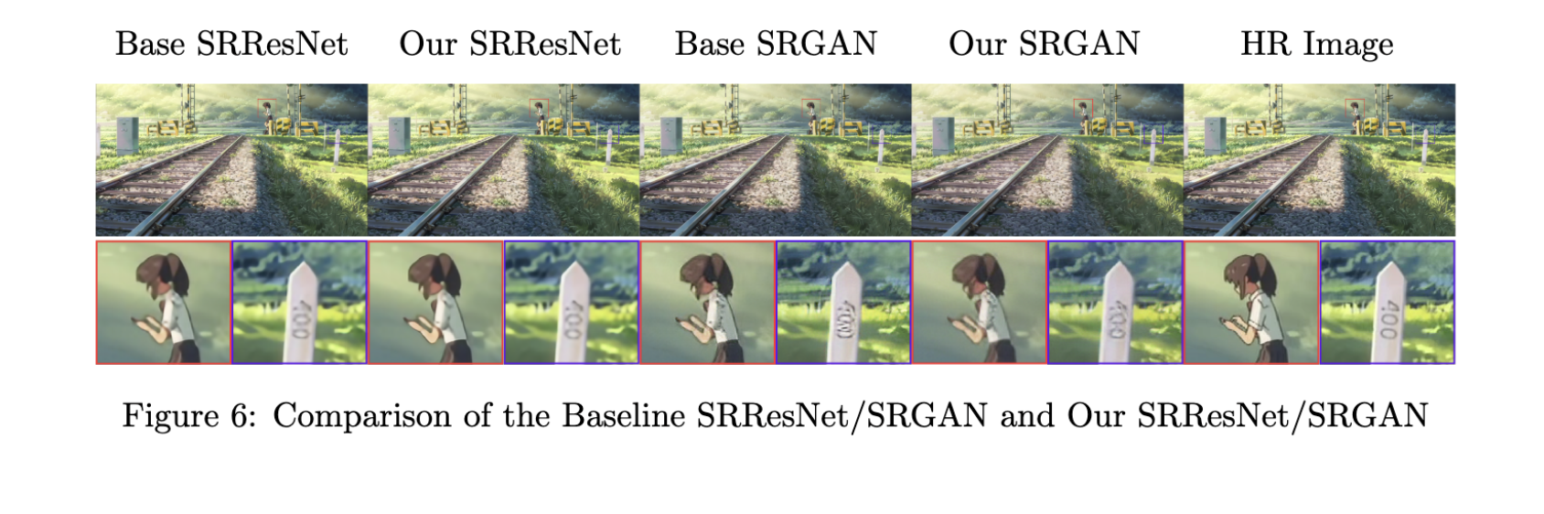 Super Resolution GAN